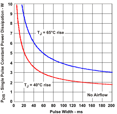 TPS61325 TPS61326 sing_pulse_lvs957.gif
