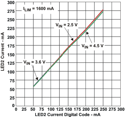 TPS61325 TPS61326 tc7_lvs977.gif