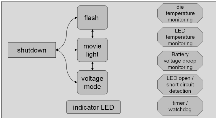 TPS61310 TPS61311 state_chart_lvs978.gif