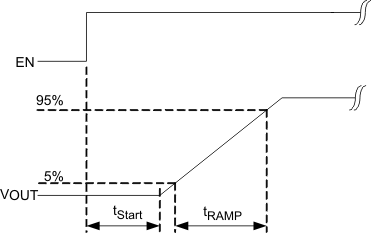 TPS657051 TPS657052 soft_start_lvsa08.gif