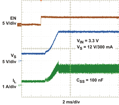 TPS61085T soft_start_lvs859.gif