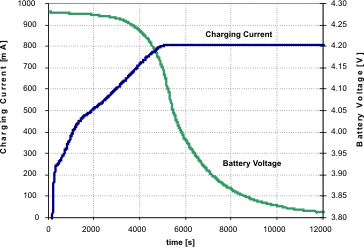 TPS65200 fig12_lvsa48.gif