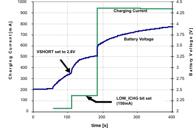 TPS65200 fig13_lvsa48.gif