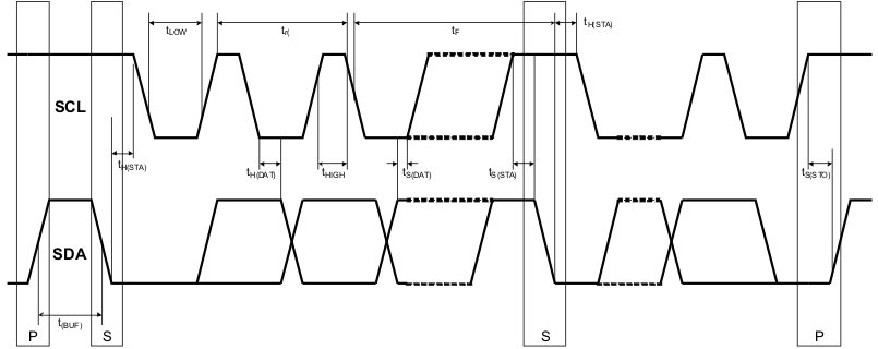 TPS65200 i2c_data_lvsa48.gif