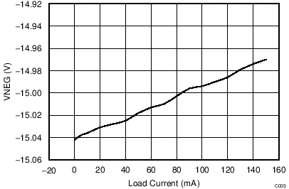 TPS65180 TPS65181 TPS65180B TPS65181B C003_SLVSAA2.png