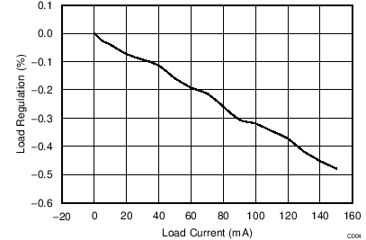 TPS65180 TPS65181 TPS65180B TPS65181B C004_SLVSAA2.png