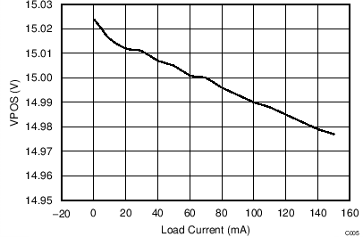 TPS65180 TPS65181 TPS65180B TPS65181B C005_SLVSAA2.png