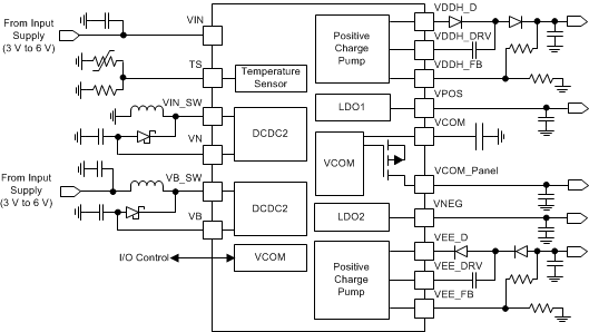 TPS65180 TPS65181 TPS65180B TPS65181B ces_2_slvsaq9_2.gif