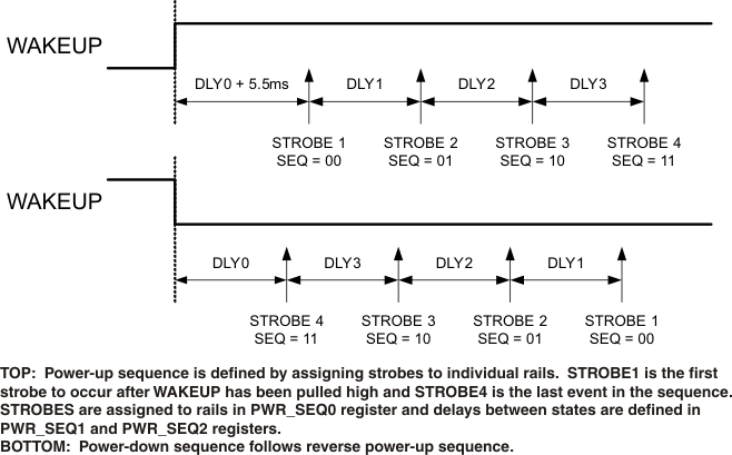 TPS65180 TPS65181 TPS65180B TPS65181B i2c_ctrl_lvsa76.gif