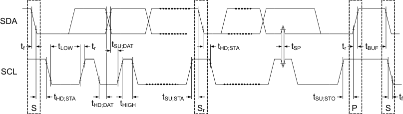 TPS65180 TPS65181 TPS65180B TPS65181B i2c_data_trans1_lvsa76.gif