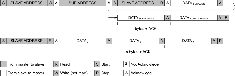 TPS65180 TPS65181 TPS65180B TPS65181B stnd_i2c_read_trans_lvsa76.gif