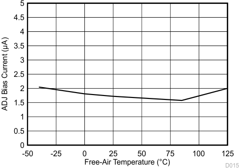 TL1963A-Q1 D015_SLVS719.gif