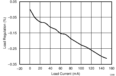 TPS65182 TPS65182B C006_SLVSAA2.png