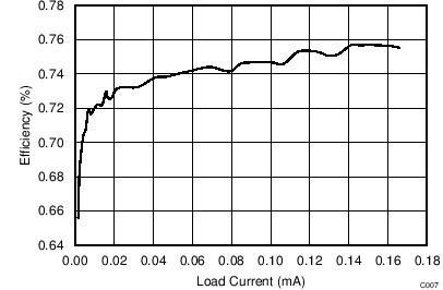 TPS65182 TPS65182B C007_SLVSAA2.png