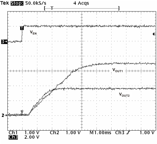 TPS5401 tracking_r_LVSAB0.gif