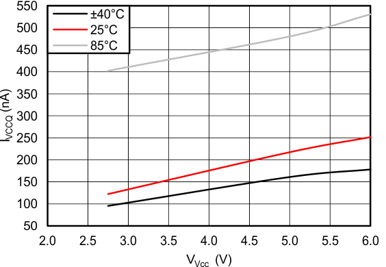 DRV8832 C002_SLVSAB3.gif