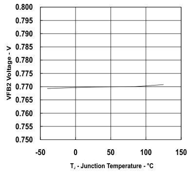 TPS53128 vfb2_temp_lvsae4.gif