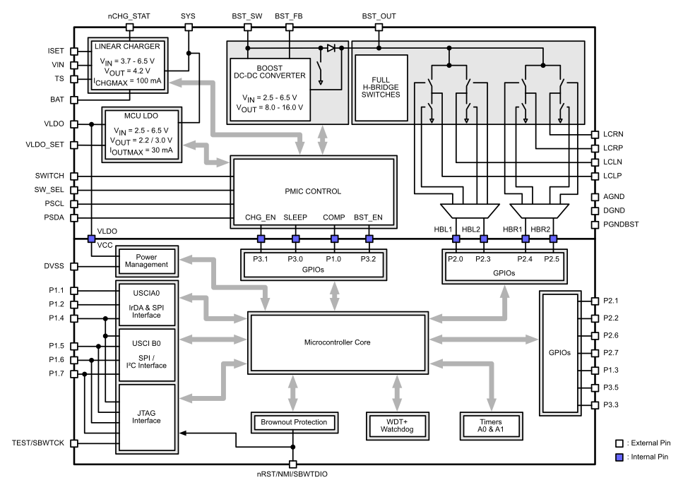 TPS65835 TPS65835_System_Block_Diagram.gif