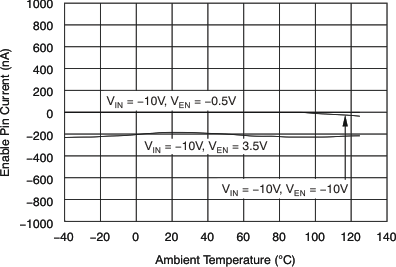 TPS72325-Q1 TPS72301-Q1 tc_enable-tmp_lvs346.gif