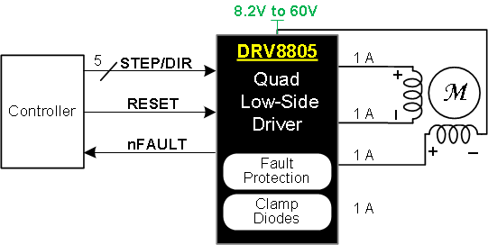 DRV8805 key_graphic_slvsaw3.gif