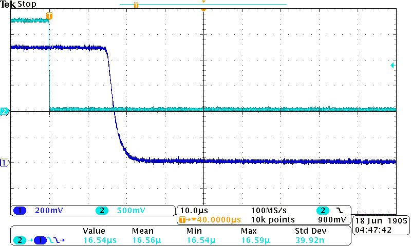 TPS22920 TPS22920L tOFF_cin_.png