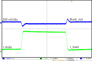 TPS65320-Q1 Buck_Conv_Load_Trans_SLVSAY9.gif