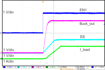 TPS65320-Q1 Buck_Conv_StartUp_Op_SLVSAY9.gif
