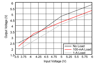 TPS65320-Q1 C002_SLVSAY9.gif