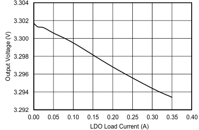 TPS65320-Q1 C008_SLVSAY9.gif