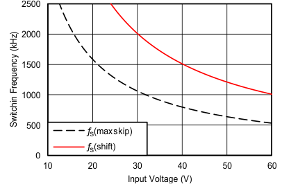TPS65320-Q1 C012_SLVSAY9.gif