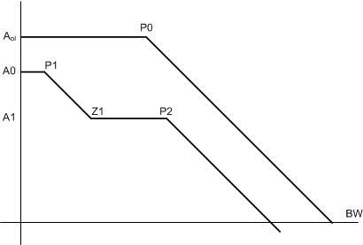 TPS65320-Q1 Freq_Resp_Type2_Comp_SLVSAY9.gif