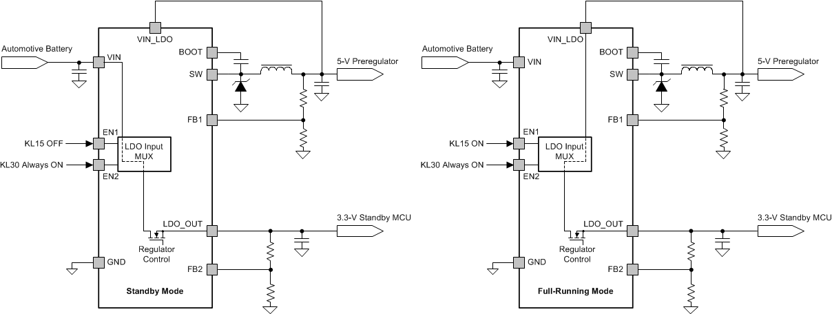 TPS65320-Q1 LDO_Auto_Source_STBY_Cond_SLVSAY9.gif