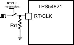 TPS54821 ext_clk_mode_lvsb14.gif