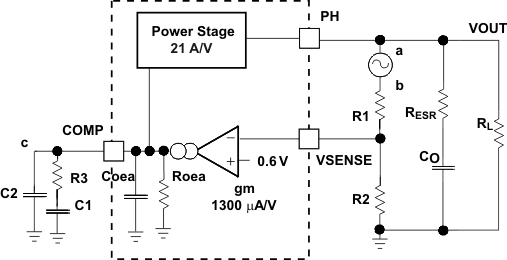 TPS54821 loop_resp_lvsb14.gif