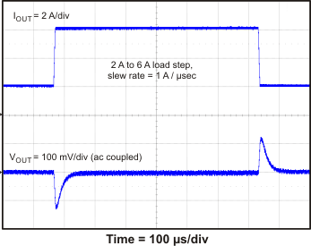 TPS54821 transient_slvsb14.gif