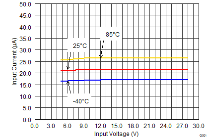 TPS62175 TPS62177 SLVSB35_IQ.png