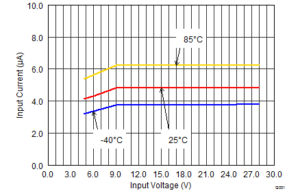TPS62175 TPS62177 SLVSB35_IQ_sleep.png