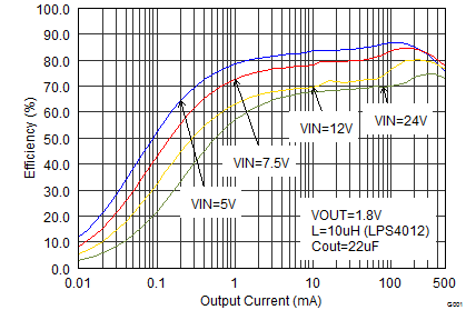 TPS62175 TPS62177 SLVSB35_eff18iout.png