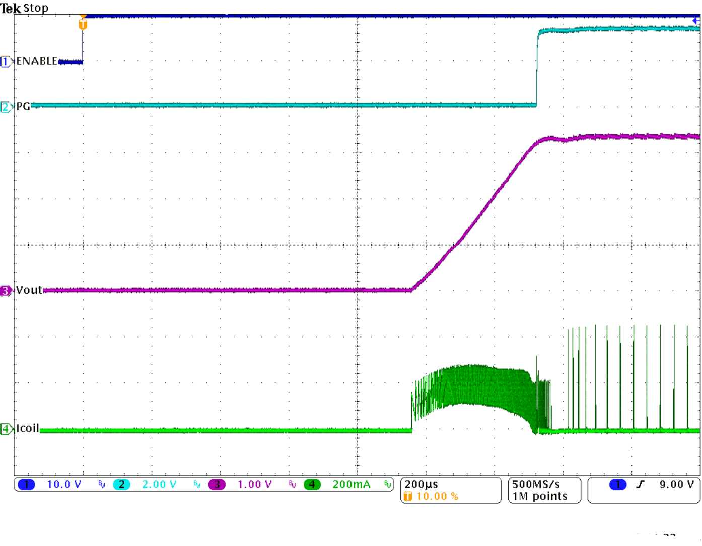 TPS62175 TPS62177 SLVSB35_stup10slp.gif