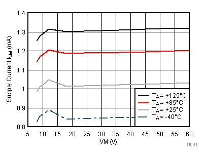 DRV8313 D001_SLVSBA5.gif