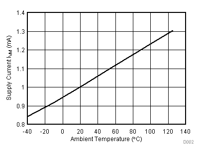 DRV8313 D002_SLVSBA5.gif