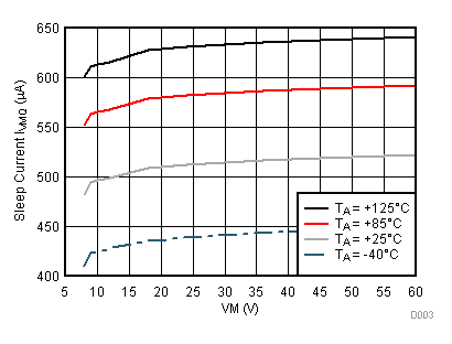 DRV8313 D003_SLVSBA5.gif