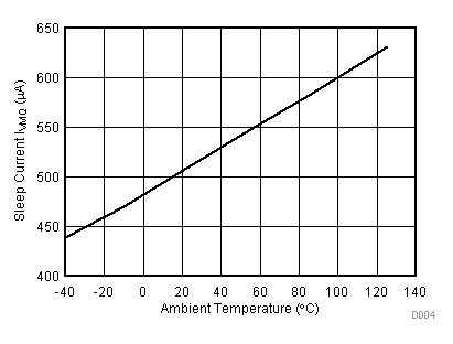 DRV8313 D004_SLVSBA5.gif