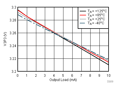 DRV8313 D009_SLVSBA5.gif