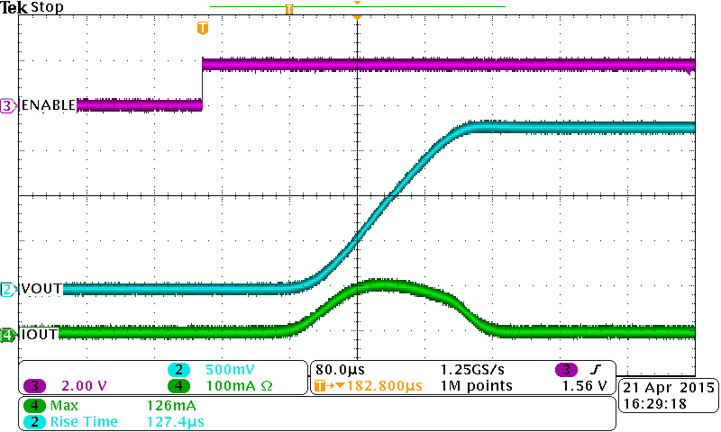 TPS22908 TPS22908_Inrush_Current.png