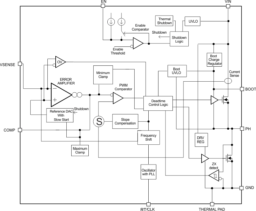 TPS54061-Q1 fbd_lvsbm7.gif