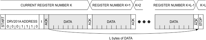 DRV201A sequential_read_current_lvsbn6.gif