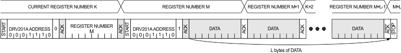 DRV201A sequential_read_defined_lvsbn6.gif