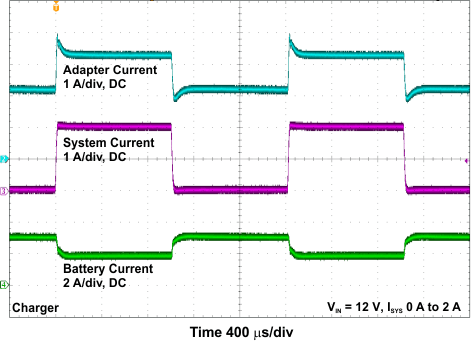 TPS65090 inputDPM_powerpath_12V_lvsBO6.gif