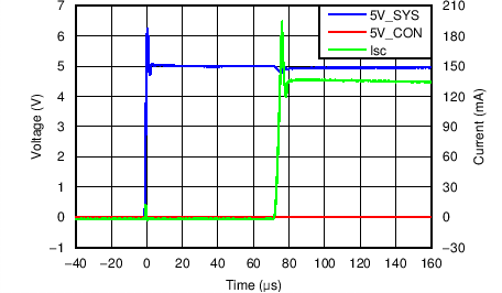 TPD5S116 C001_SLVSBP3.png